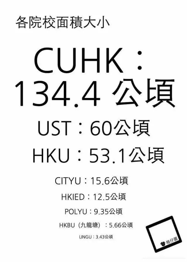 香港大學(xué)留學(xué)
