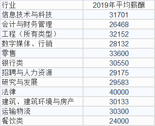 愛爾蘭留學