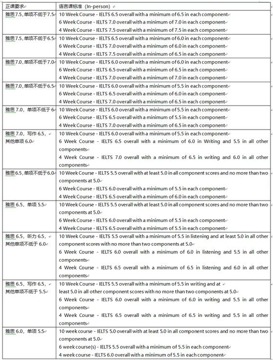 英國語言班