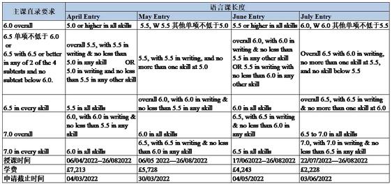 英國語言班