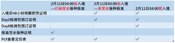 英國入境