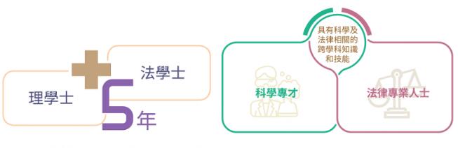香港大學(xué)