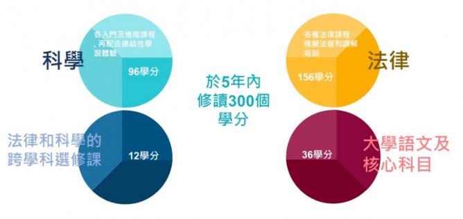 香港大學(xué)