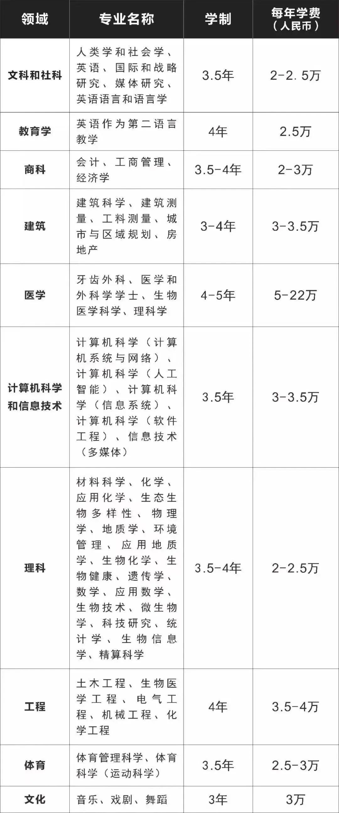 馬來西亞留學|馬來亞大學