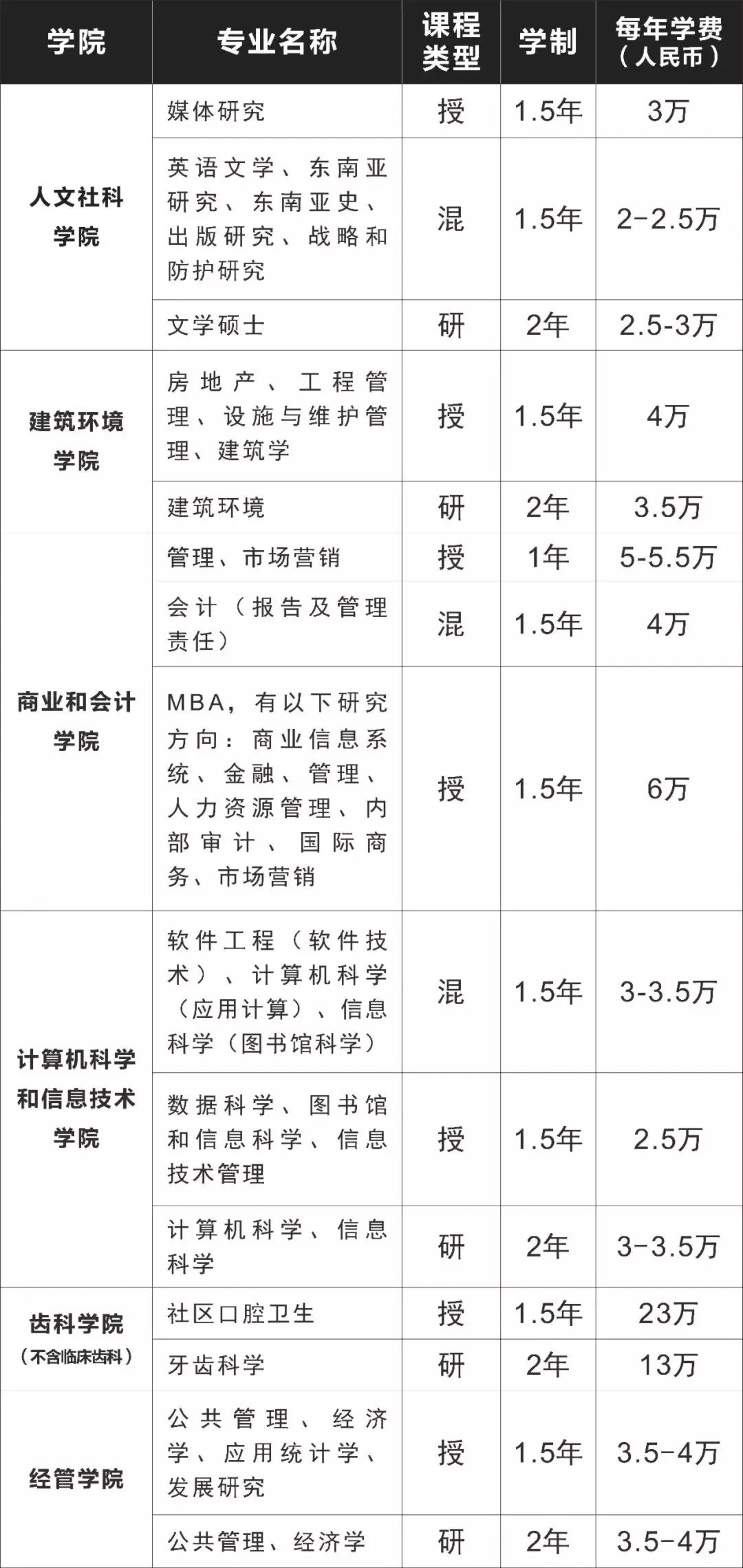 馬來西亞留學|馬來亞大學