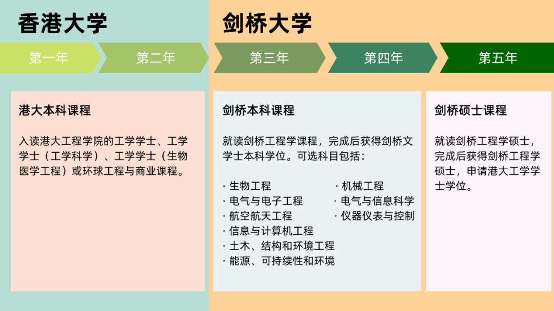 香港大學|劍橋大學 香港大學|劍橋大學