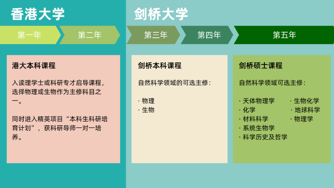 香港大學|劍橋大學 香港大學|劍橋大學