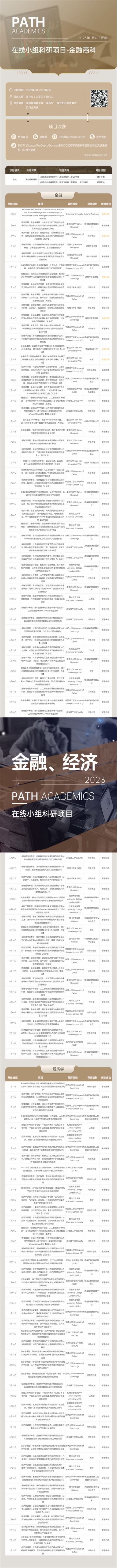 背景提升項目