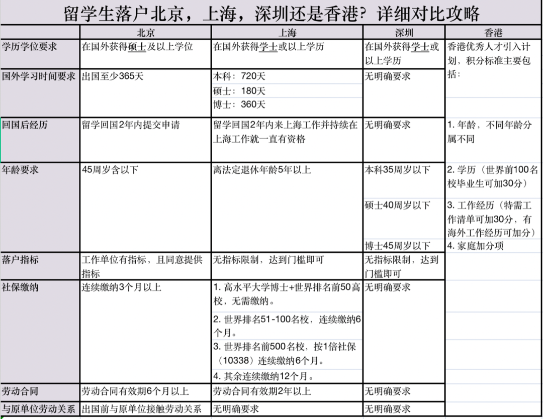 香港留學|香港碩士申請