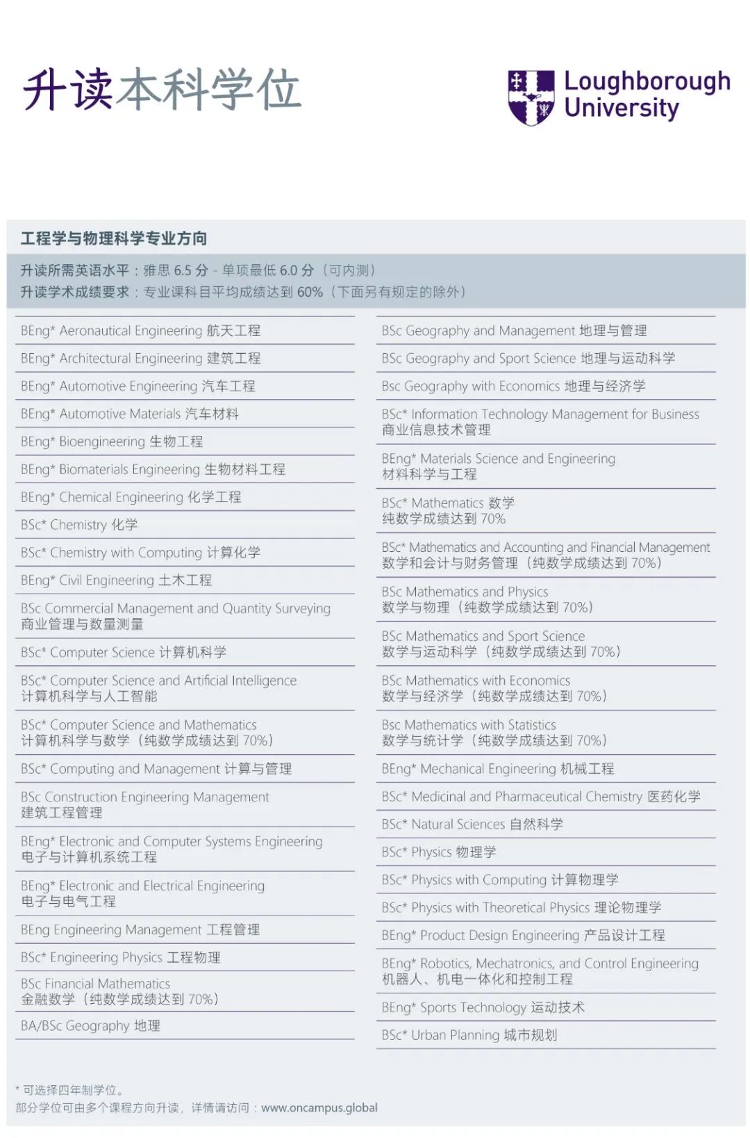英國留學|拉夫堡大學