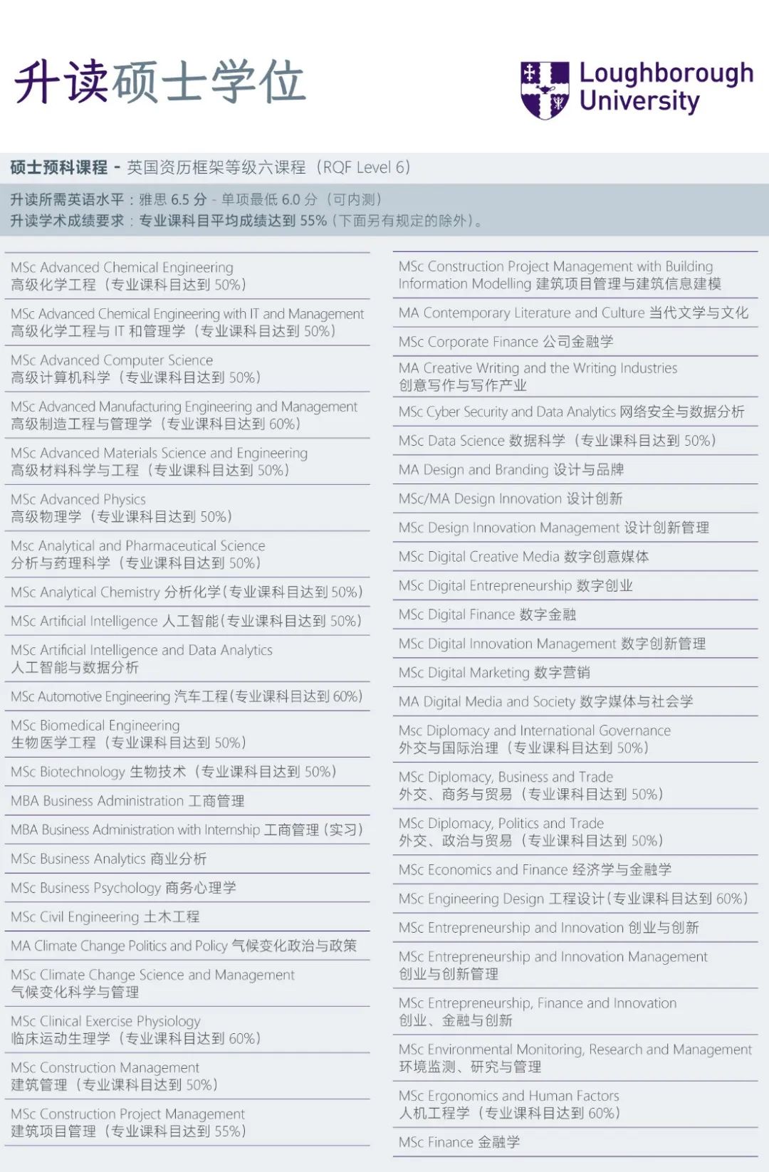 英國留學|拉夫堡大學