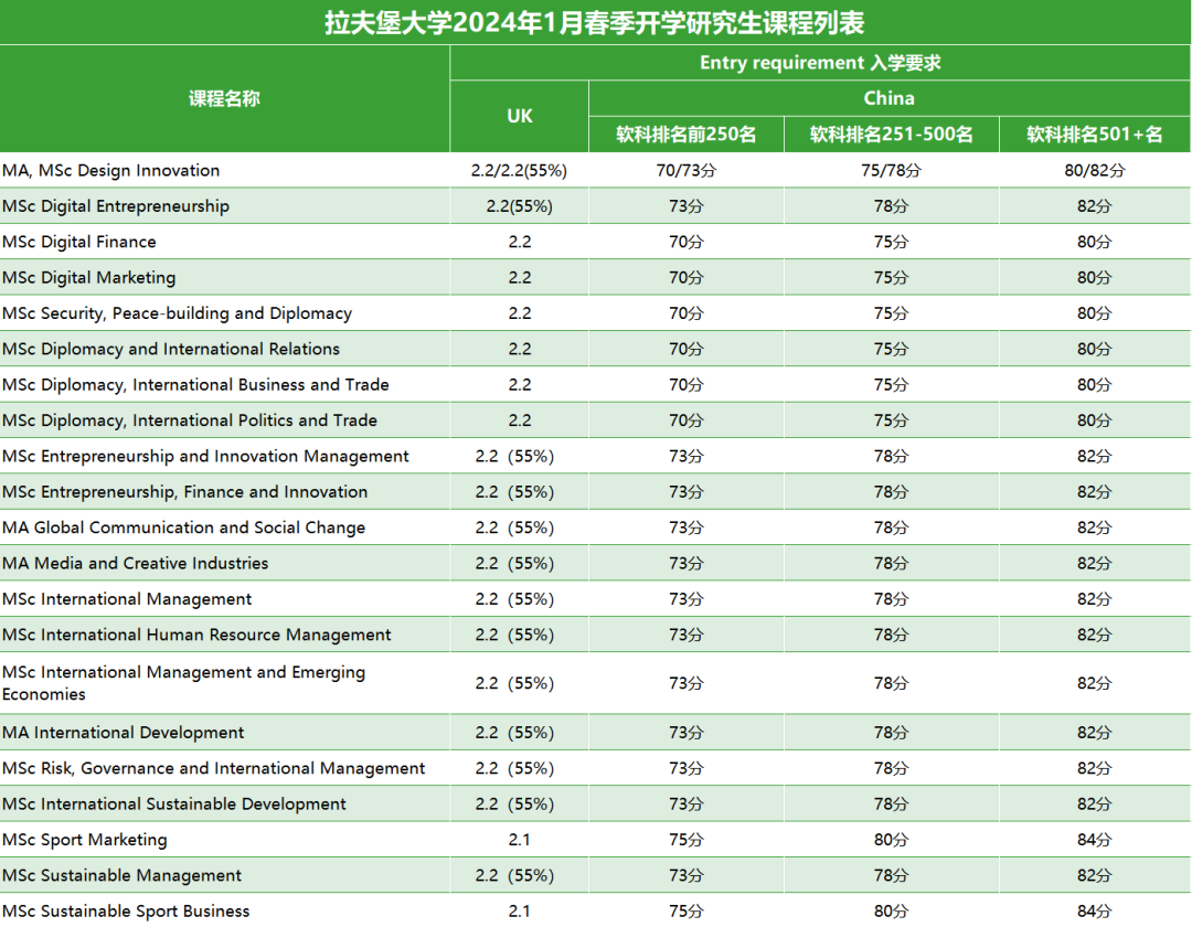 英國留學|拉夫堡大學 英國留學|拉夫堡大學