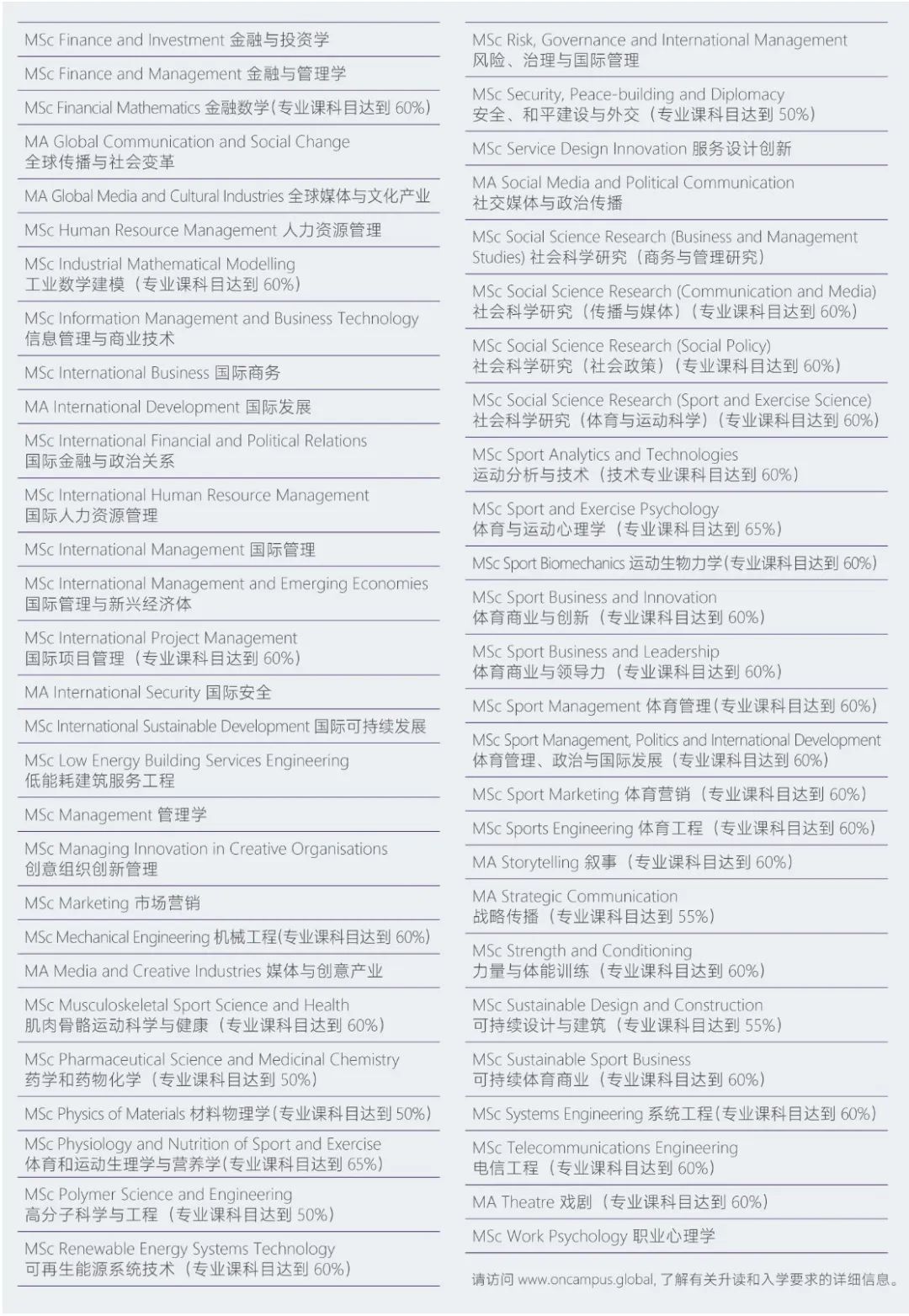 英國留學|拉夫堡大學