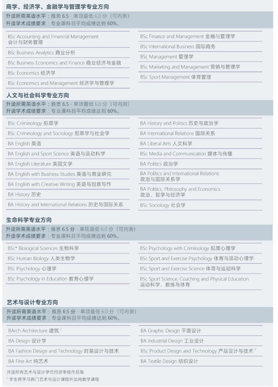 英國留學|拉夫堡大學