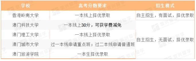 港澳留學(xué)