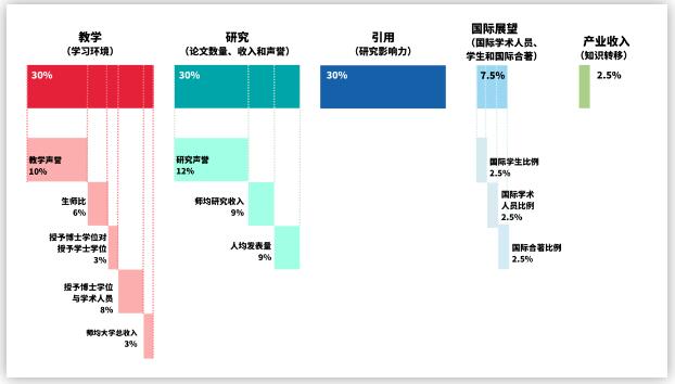 年輕大學(xué)排名
