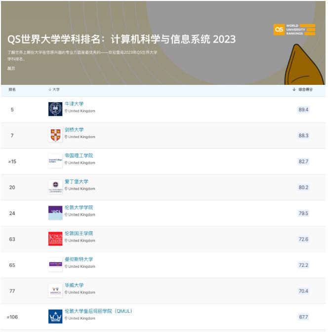英國人工智能