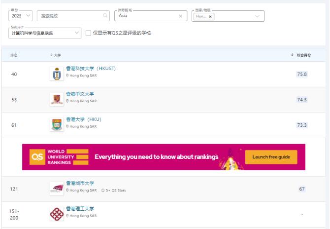 香港計算機專業(yè)