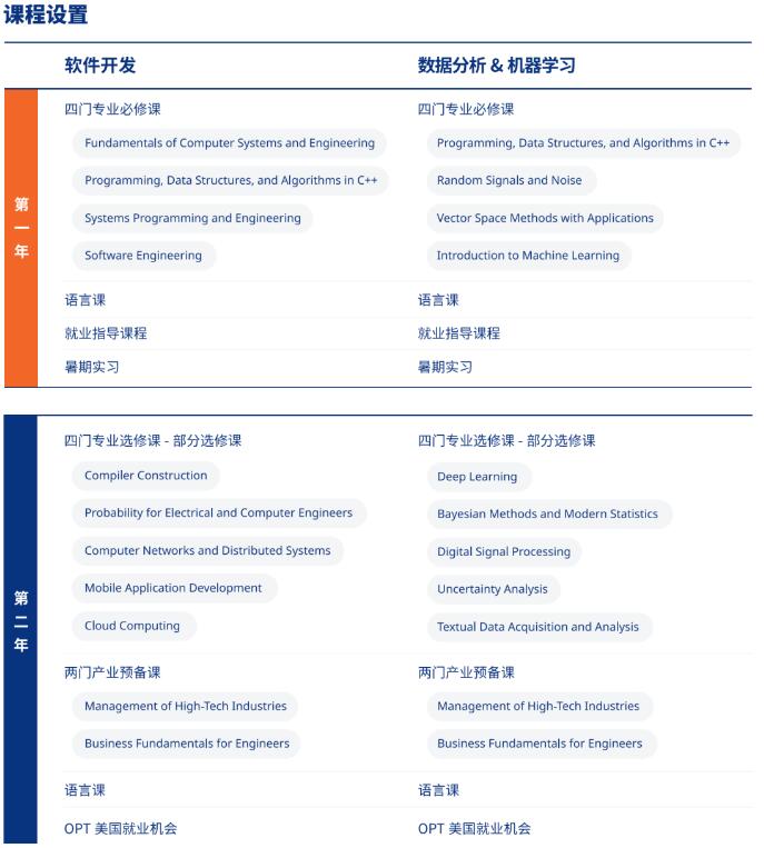 昆山杜克大學(xué)
