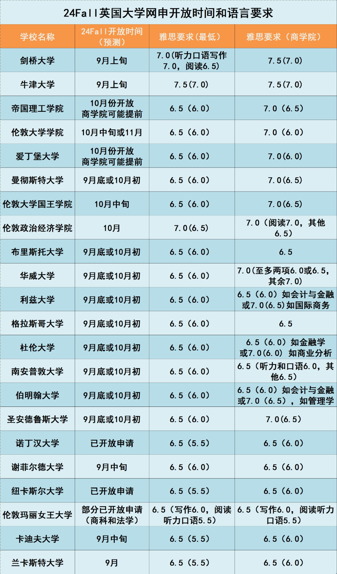愛丁堡大學(xué)|英國(guó)留學(xué) 愛丁堡大學(xué)|英國(guó)留學(xué)