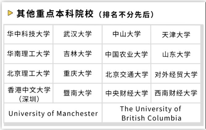 香港中文大學(xué)（深圳）