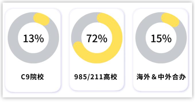 香港中文大學(xué)（深圳）