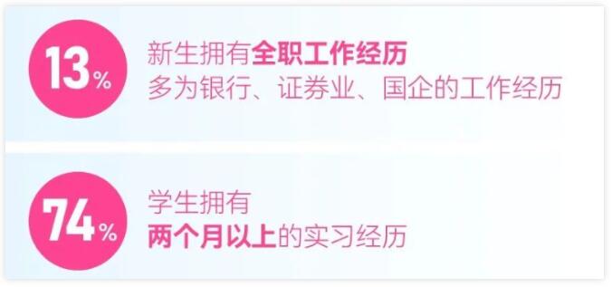 香港中文大學(xué)（深圳）