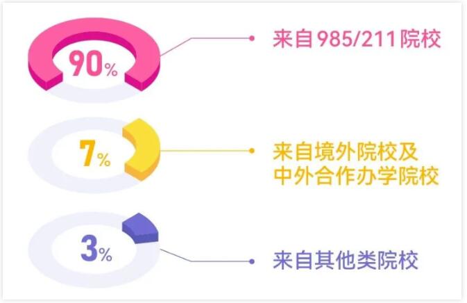 香港中文大學(xué)（深圳）