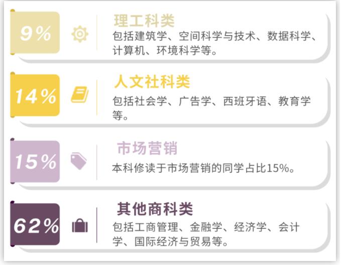 香港中文大學(xué)（深圳）