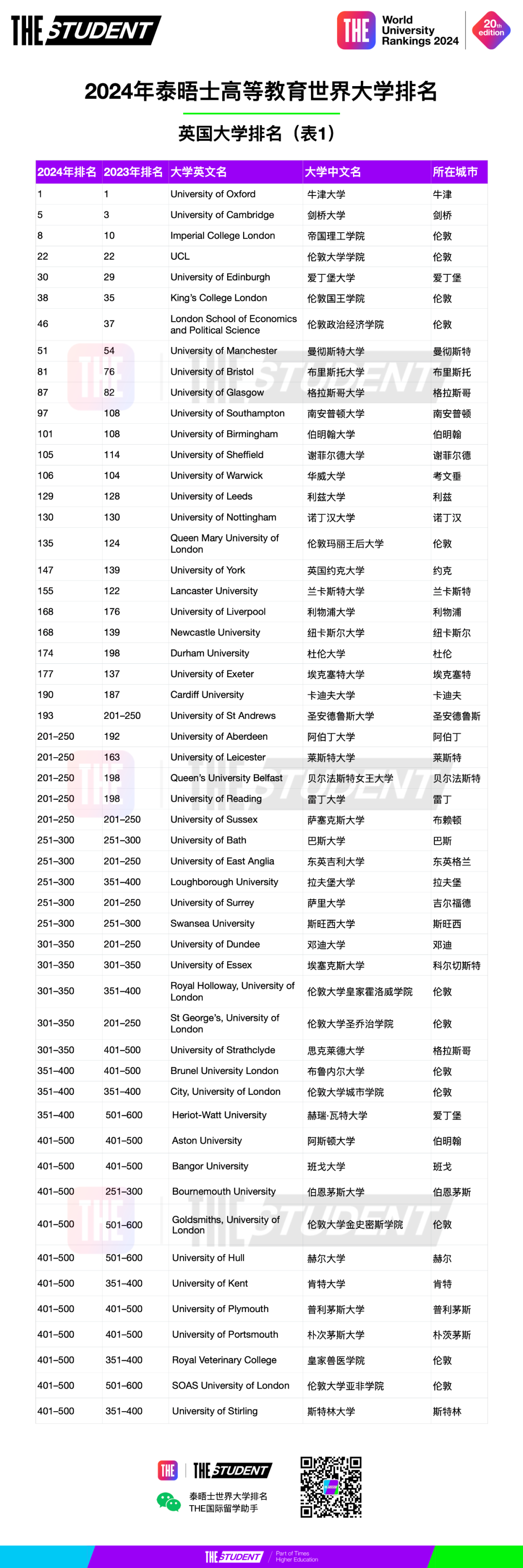 英國留學(xué)