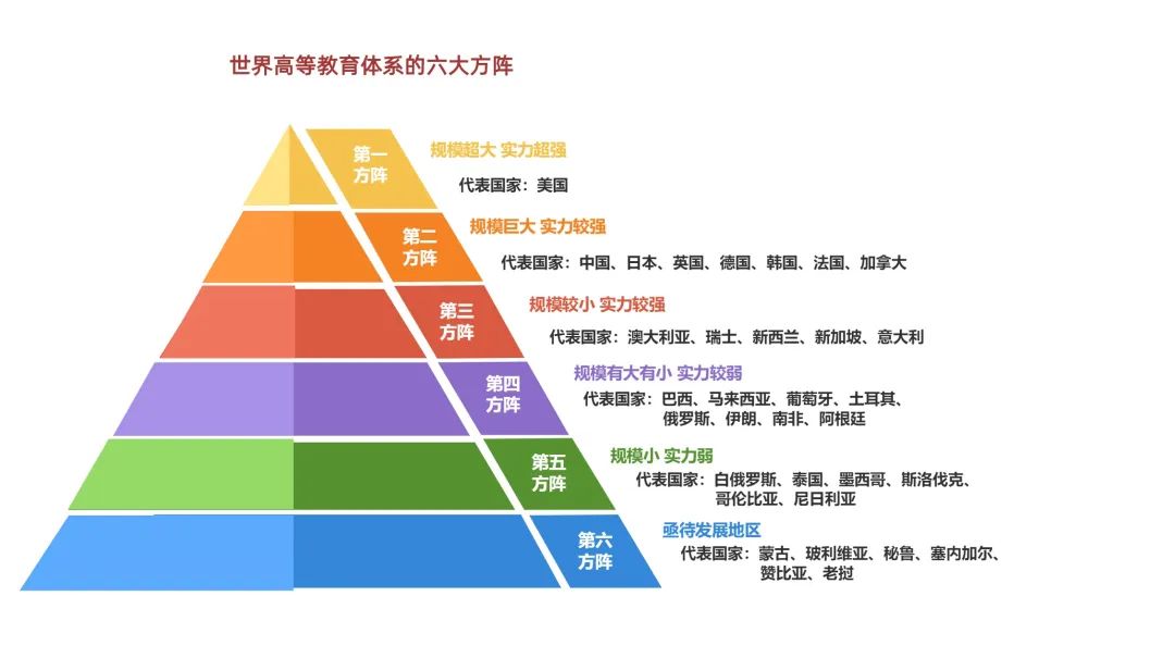 高等教育強國指數(shù)