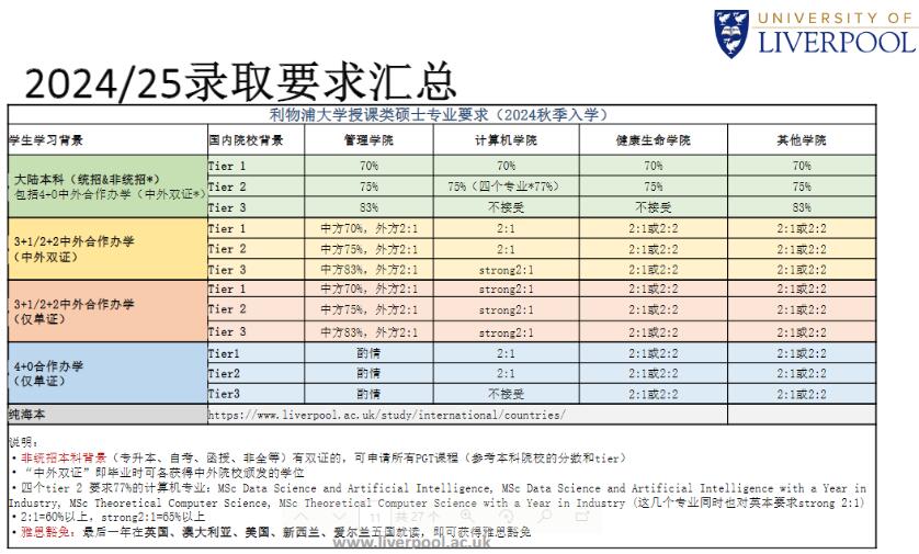 利物浦大學(xué)