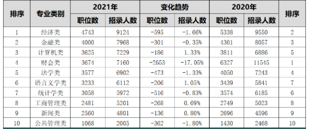 留學生考公|國考考試