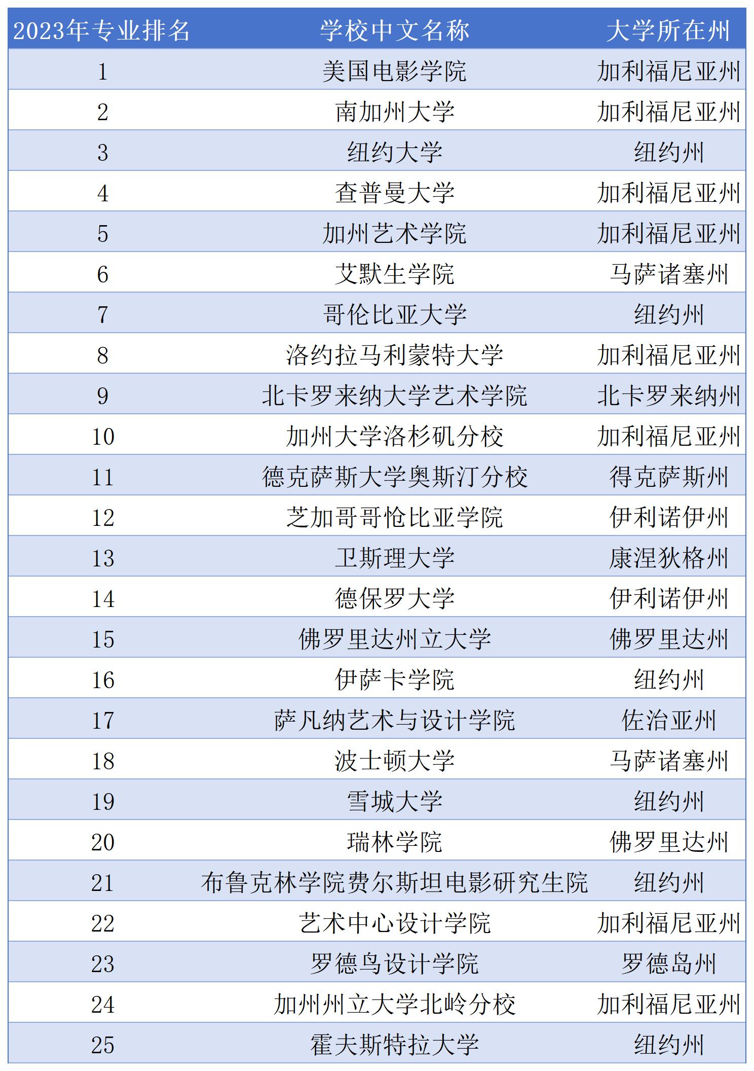 南加州大學(xué)|美國留學(xué)