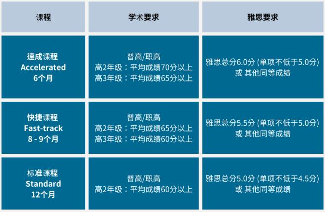 新西蘭預(yù)科