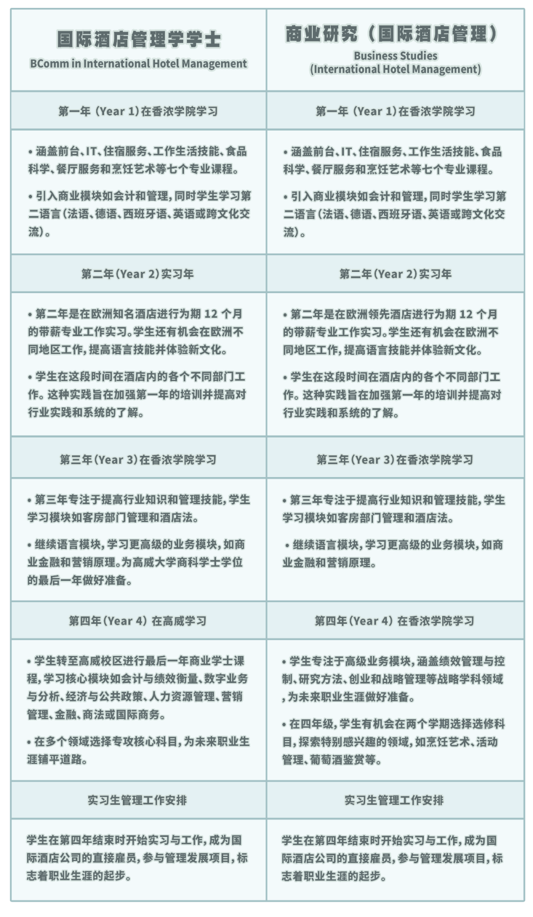 香濃酒店管理學(xué)院