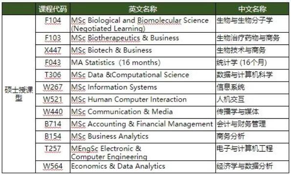都柏林大學(xué)