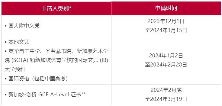 新加坡科技設(shè)計(jì)大學(xué)