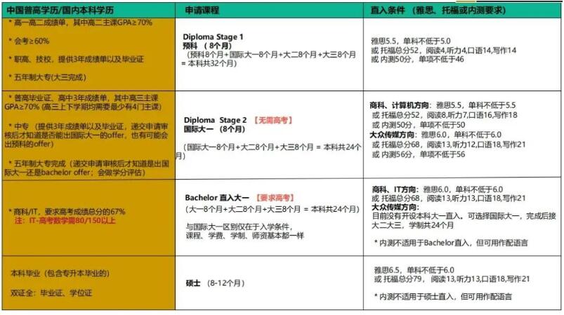 科廷新加坡