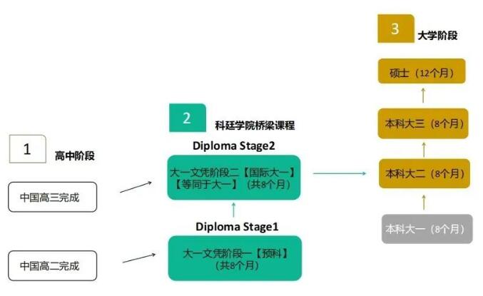 科廷新加坡