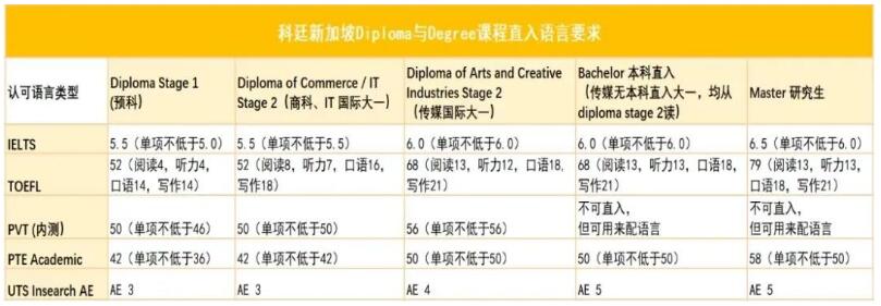 科廷新加坡