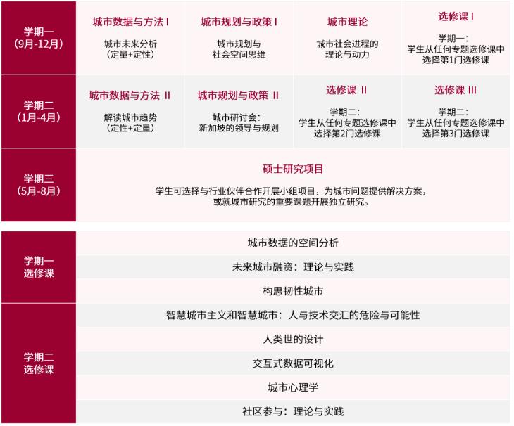 新加坡科技設計大學