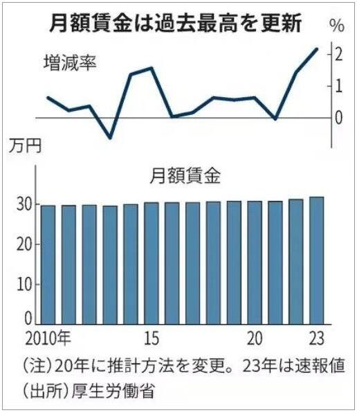 日本留學(xué)