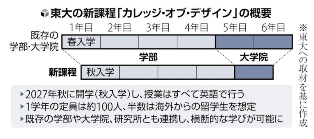 日本留學(xué)|東京大學(xué)
