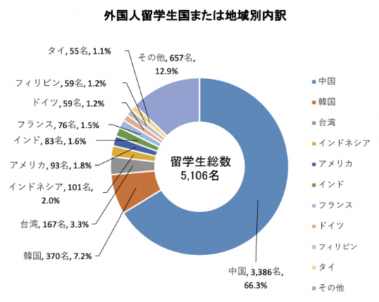 日本留學(xué)|東京大學(xué)