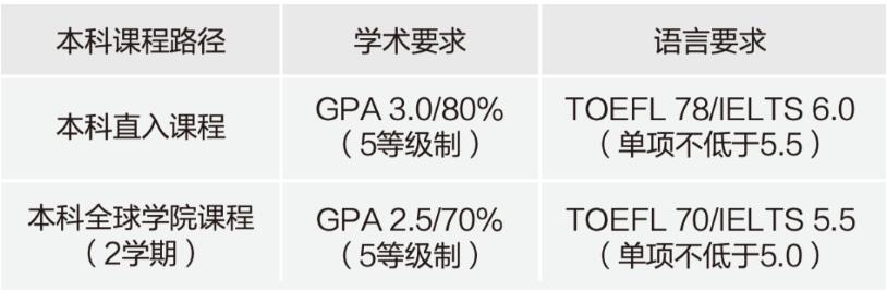 赫瑞瓦特大學(xué)