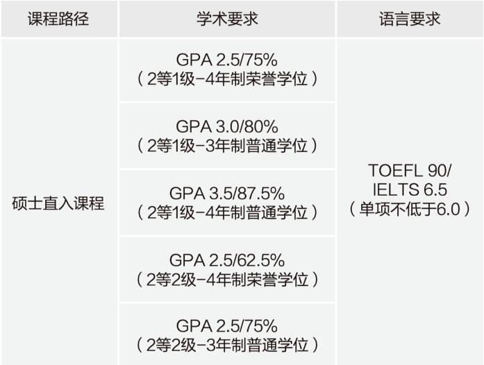 赫瑞瓦特大學(xué)