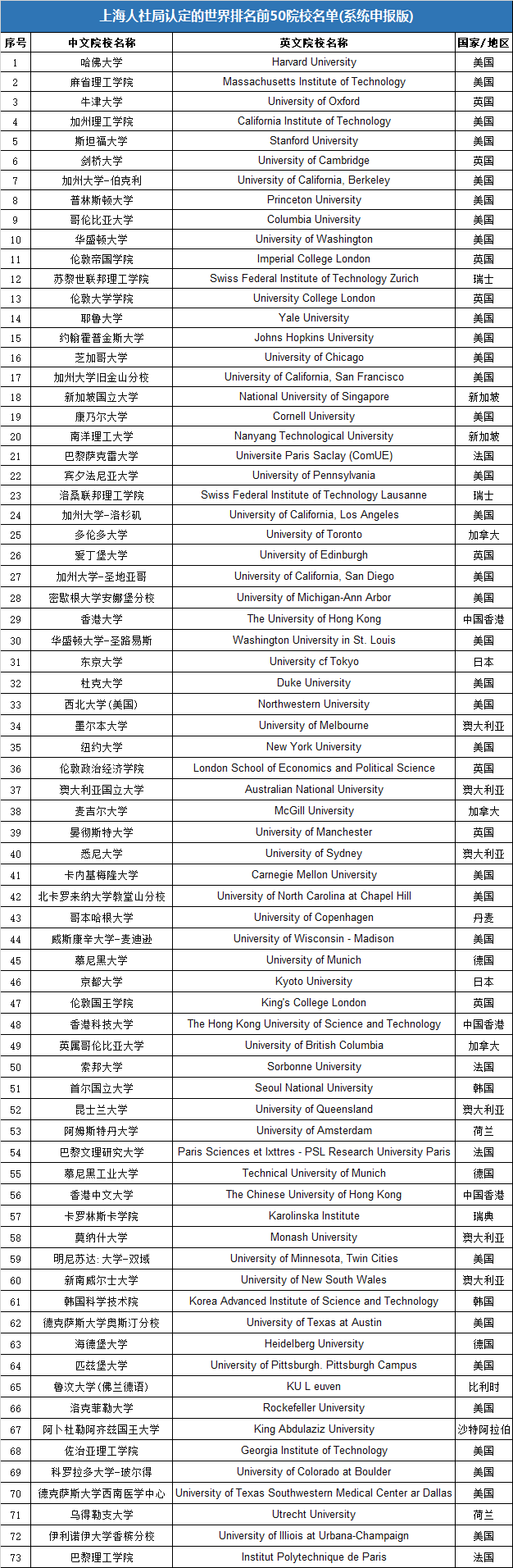 澳洲海歸