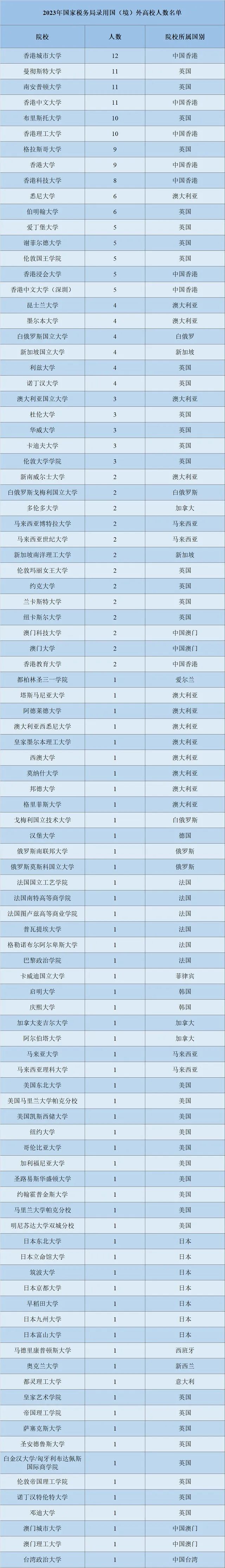 公務(wù)員考試