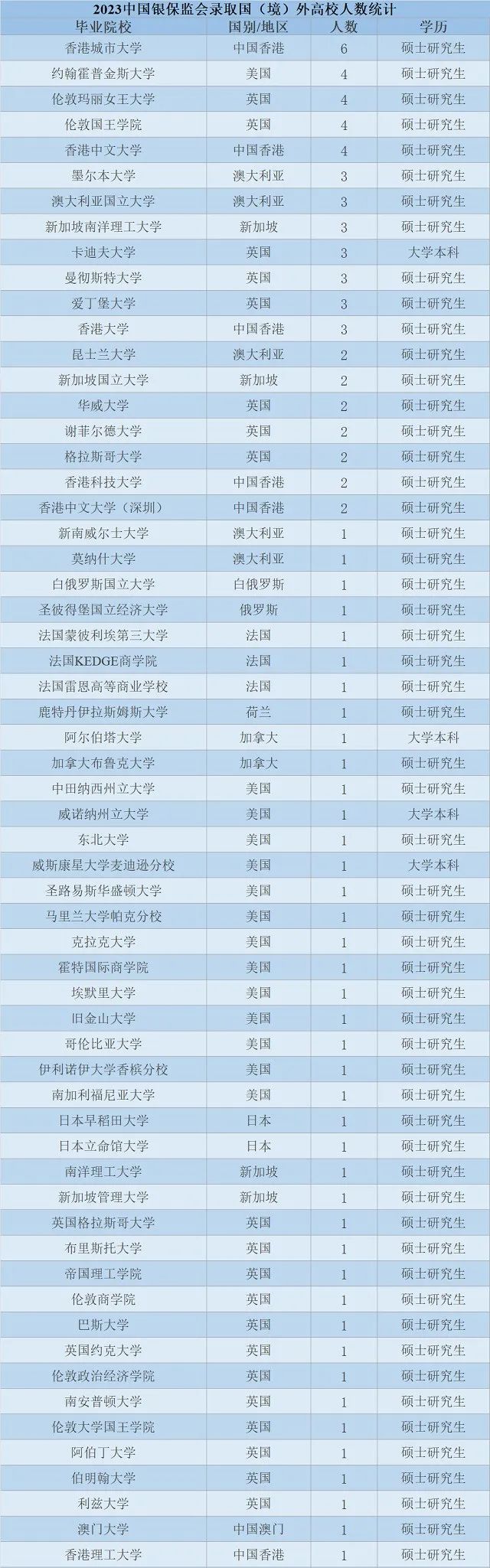 公務(wù)員考試